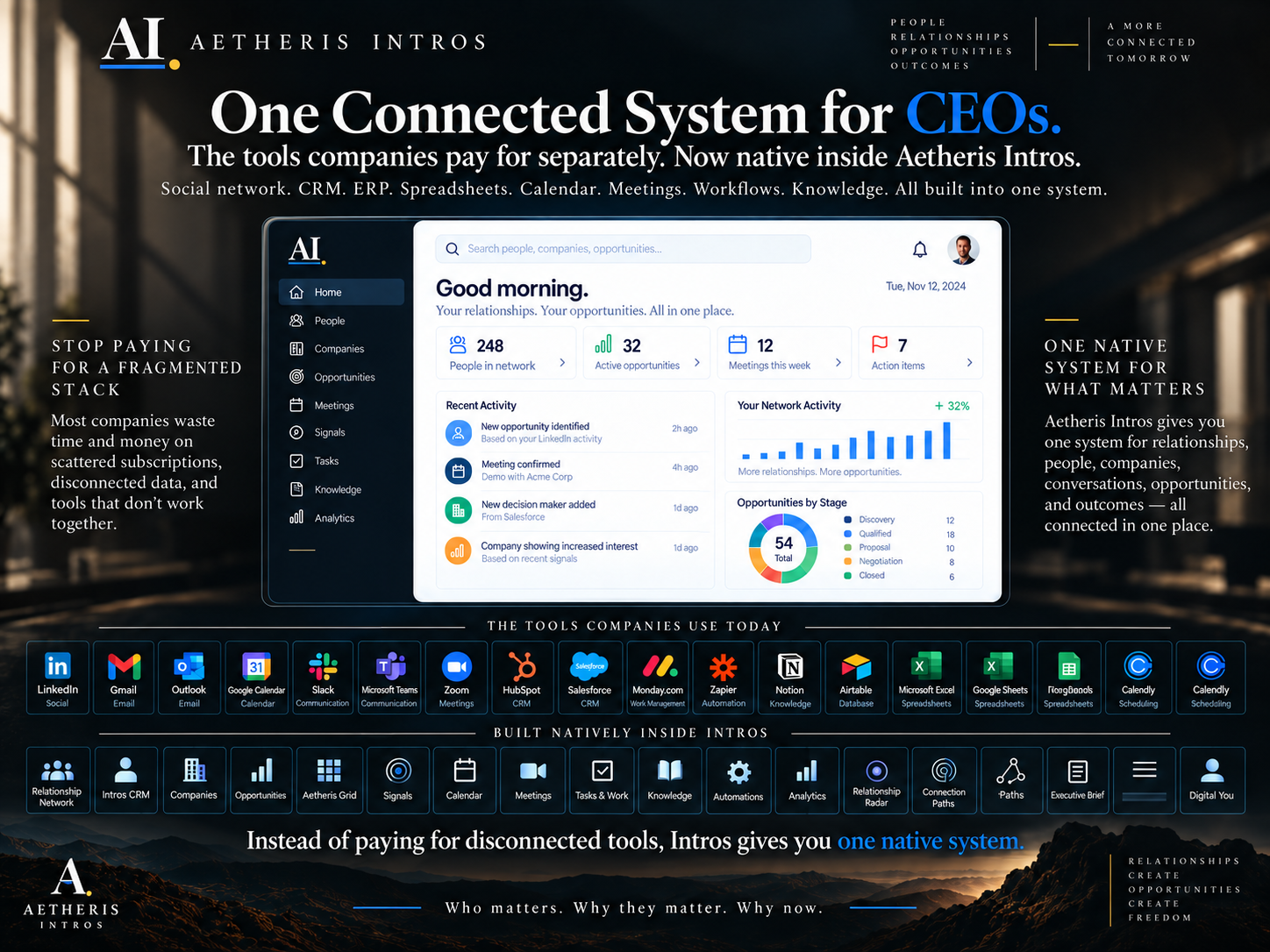 One Connected System for CEOs — the tools companies pay for separately, now native inside Ask Intros